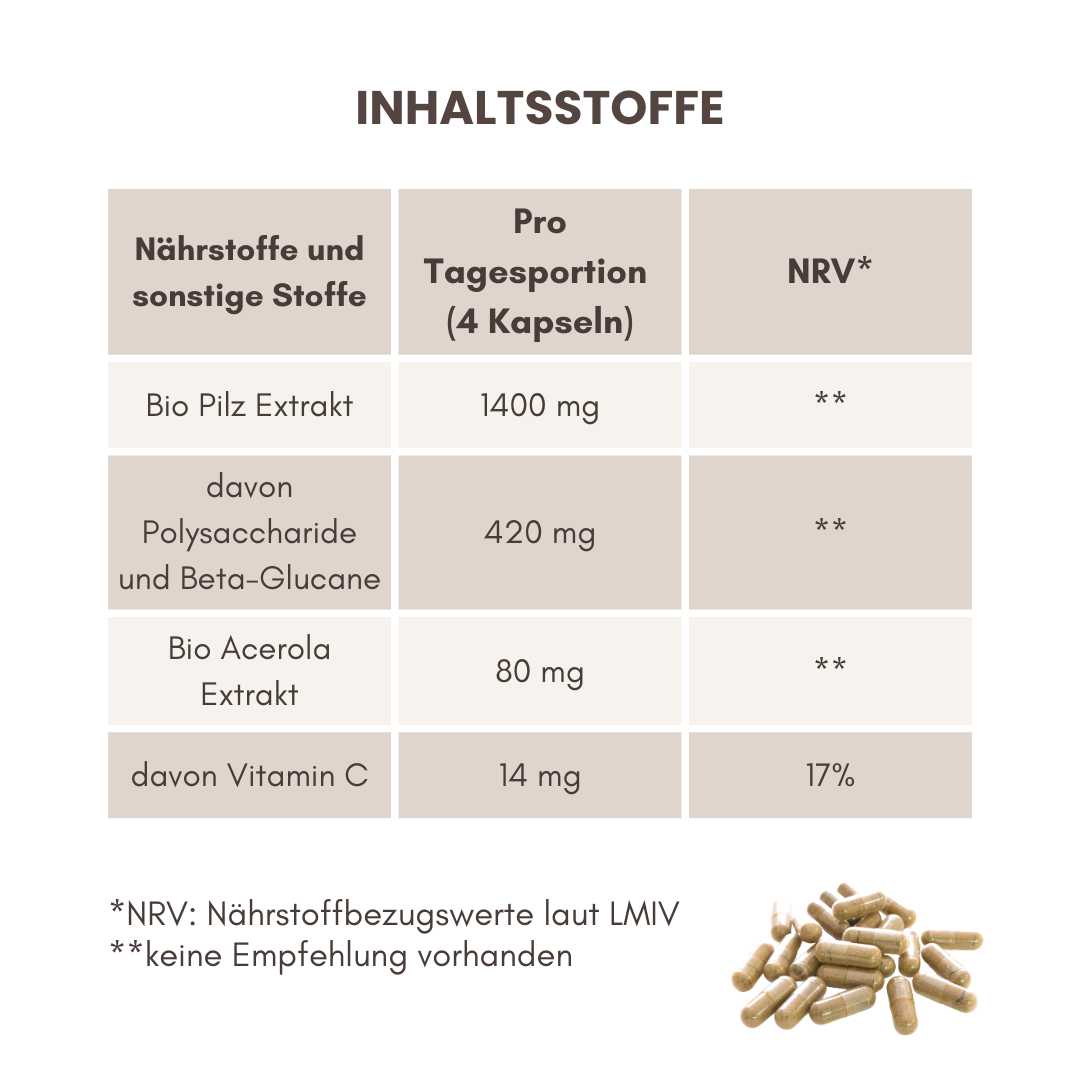 Tremella Vitalpilz BIO Extrakt: Dein natürlicher Begleiter für Feuchtigkeit, Haut & Regenration
