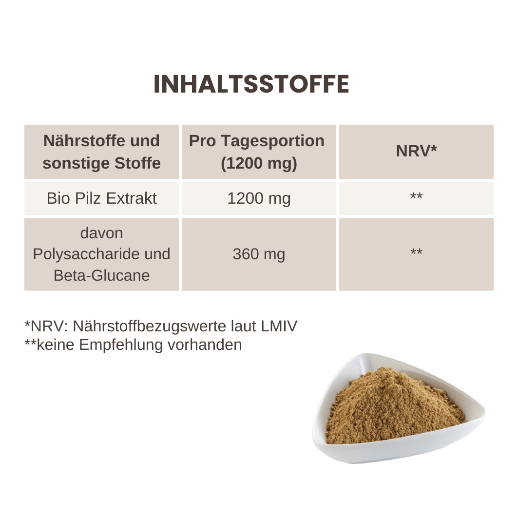 Bundle: Darm Aktiv und Immuquelle - Onlinepilze