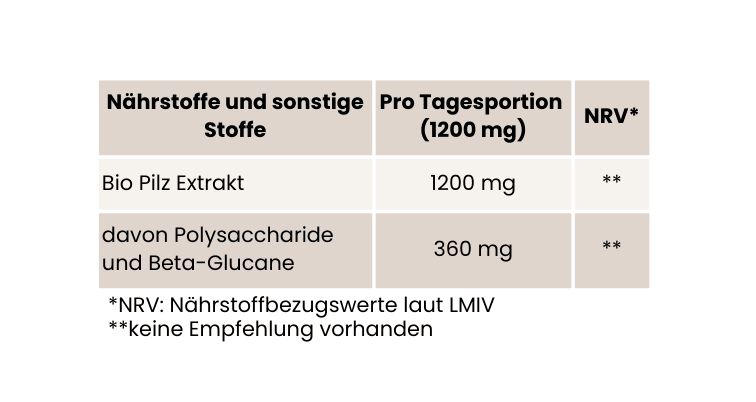 Individuelle Vitalpilz Mischung – Bio Extrakte nach deinem Bedarf - Onlinepilze
