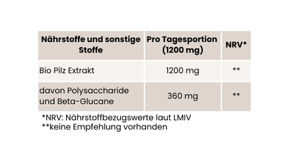 Individuelle Vitalpilz Mischung – Bio Extrakte nach deinem Bedarf - Onlinepilze