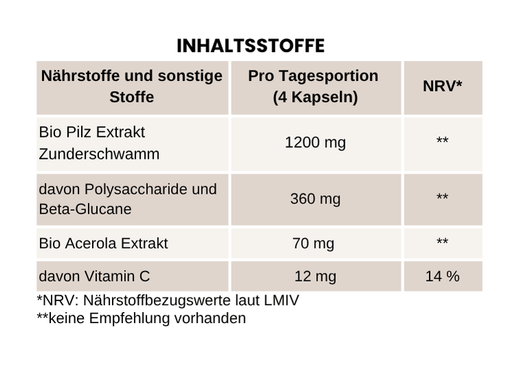 Zunderschwamm Vitalpilz BIO Extrakt: Dein natürlicher Begleiter für Zellschutz & Balance - Onlinepilze